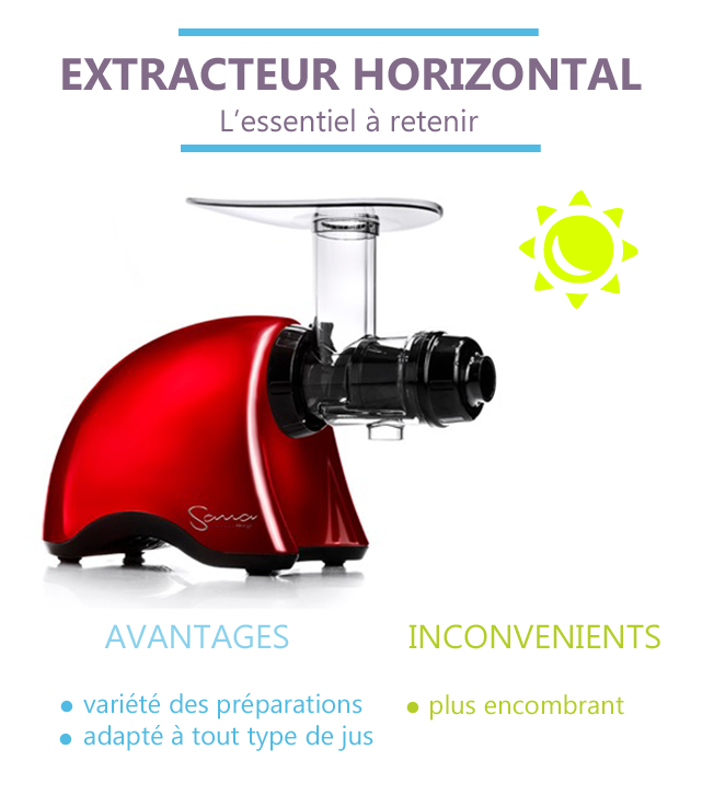 Extracteur horizontal